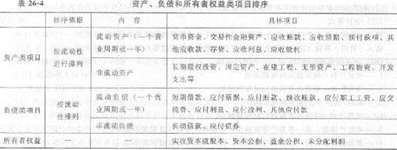 2013年中级经济师《经济基础知识》应试指南：第二六章 会计概论